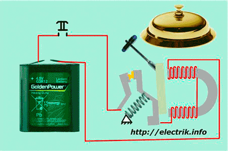 Η συσκευή και η αρχή λειτουργίας του ηλεκτρικού κουδουνιού