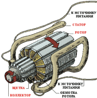 The device and principle of operation of a simple electric motor