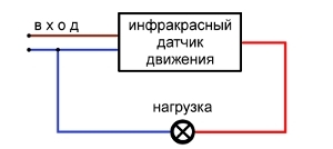 диаграма за свързване на сензор за движение