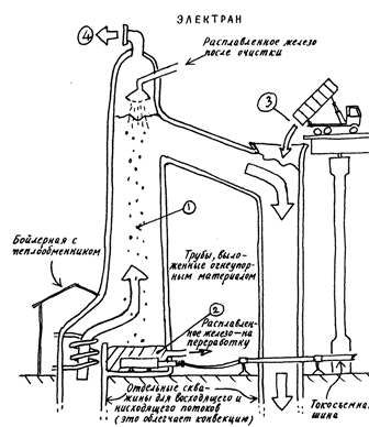 Изобретението на Daedalus: подземно съхранение на електричество
