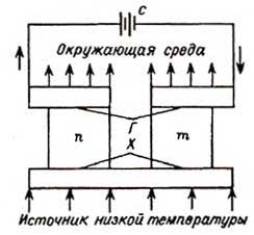 Дијаграм термоелемента