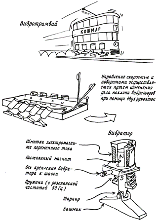 Daedalus uppfinningar: Vibrerande spårvagn