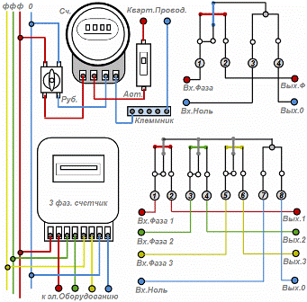 Диаграма за свързване на електромери (еднофазна и трифазна)