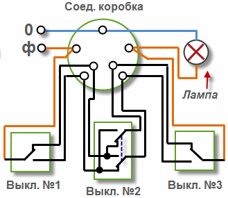 Схема на свързване на преминаващ превключвател за управление на лампа от 3 места