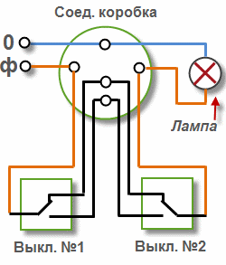 Схема на свързване на преминаващ превключвател за управление на лампа от 2 места