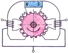 Rajah skematik motor fasa tunggal fasa dengan sistem magnet simetri untuk jam tangan, kaunter dan peranti automasi perindustrian.