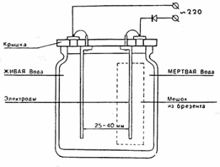 Схема на устройството за производство на жива и мъртва вода