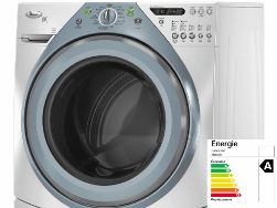 Characteristics of energy efficiency classes of household appliances