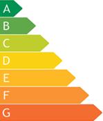 Characteristics of energy efficiency classes of household appliances