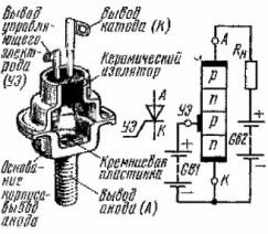Dispozitiv tiristor triodat