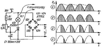 Временски дијаграми фазног регулатора снаге
