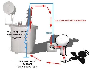 Как работи изолационният трансформатор
