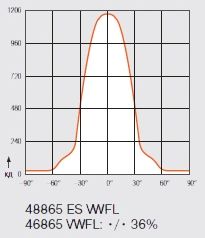 OSRAM 46865 VWFL 35w halogenlampa vinkelfördelningskurva