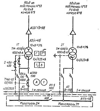 Schematiskt diagram över en transformatorstationsstation i fabriken