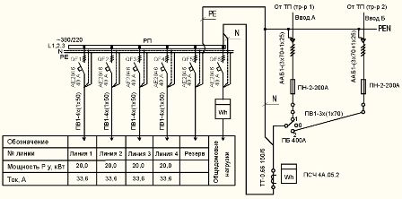 Διάγραμμα ηλεκτρικής ενέργειας ενός κτιρίου διαμερισμάτων