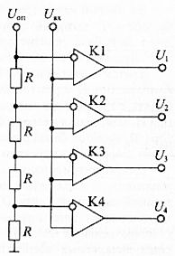 Converter circuit of an analog signal into a digital unitary code