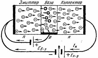 Карактеристике биполарних транзистора