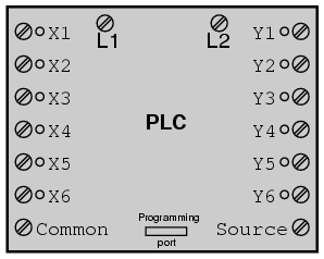 Prinsip operasi dan asas pengaturcaraan PLC