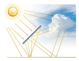 Bilaterale Solarzelle