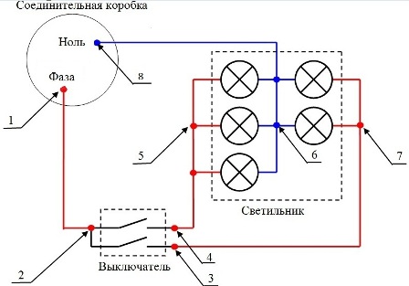 Schematische Darstellung der Verbindung von Schalter und Kronleuchter mit Unterbrechung des Phasendrahtes