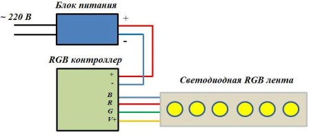 Elektroinstalācijas shēma RGB LED sloksnei