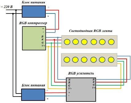Schema de conectare a unei a doua benzi LED RGB printr-un amplificator RGB