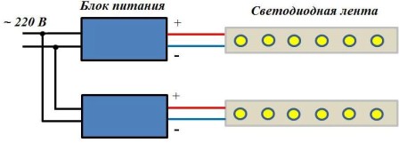 Kopplingsschema för två enfärgade LED-remsor med två nätaggregat