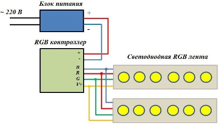 Schema van parallelle verbinding van twee LED RGB-banden