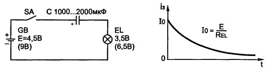 DC circuit condensator
