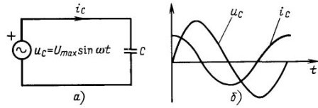 În circuitele cu condensator, curentul este înainte de tensiune cu 90730;