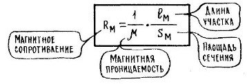Rezistența circuitului magnetic
