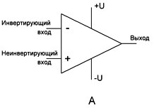 Beteckning på operativa förstärkare i diagrammen
