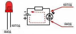 ЛЕД дијаграм ожичења кроз отпорник који ограничава струју