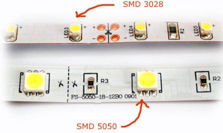 LED-Streifengerät