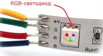 RGB-Bandverbindung