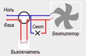 Schema de conectare pentru un ventilator în baie