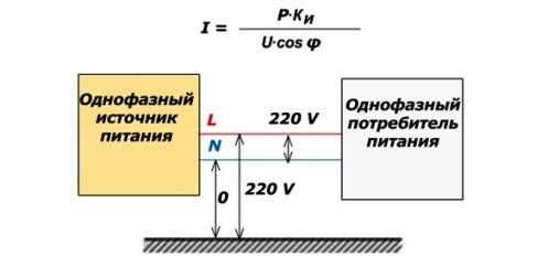 Изчисляване на ток в еднофазен проводник на веригата