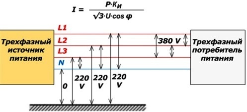 Berechnung des Stroms in einem dreiphasigen Stromkreisdraht