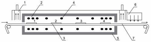 Grupveida lodēšana ar IR sildīšanu: 1 - izplūdes ventilācija, 2 - IR lampu matrica, 3 - tāfele, 4 - IR lampa, 5 - atstarotājs, 6 - dzesēšanas ierīce, 7 - konveijers