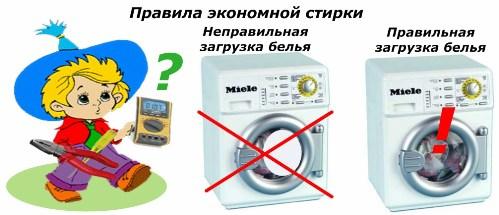 Regler för ekonomisk tvätt