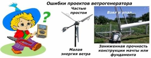 Erori de proiectare a generatorului eolian