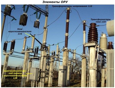 Elements of outdoor switchgear