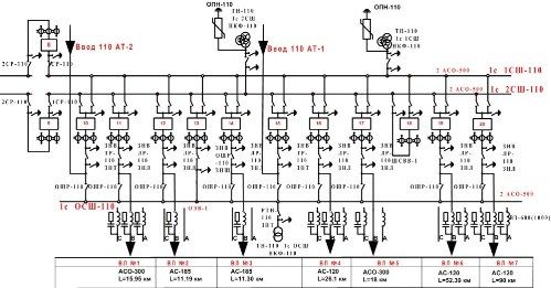 Varian penghantaran tenaga elektrik dari input 110 АТ-330 ke pengubah 110/10 kV