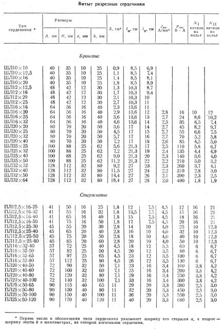 Tabelle zur Bestimmung der Gesamtleistung des Transformators. Werte berechnet für 50Hz