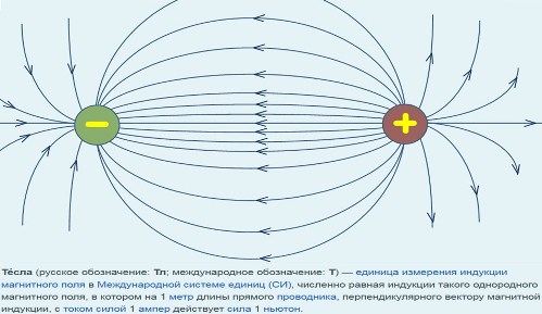 Magnetic field strength