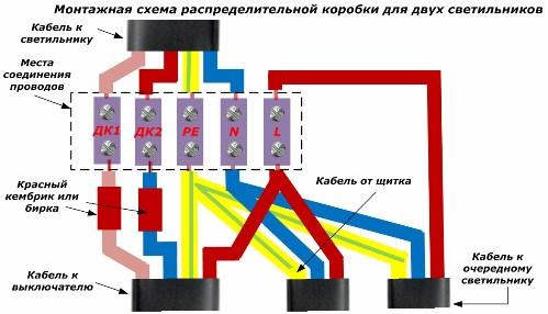 Schema de cablare a cutiei de joncțiuni pentru două corpuri de iluminat