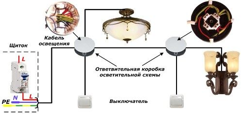 Схемата на осветителната част на електрическото окабеляване на апартамента