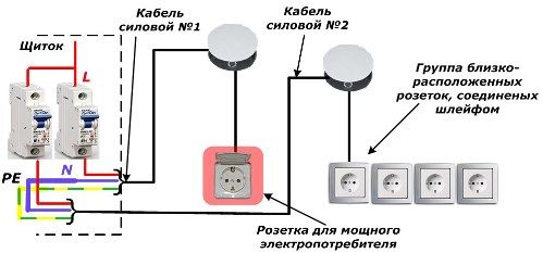 Variant of the power wiring diagram of the apartment