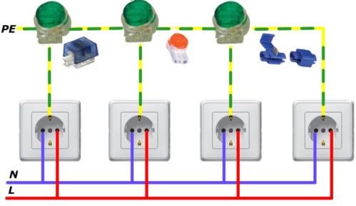 Дијаграм ожичења за ПЕ проводник до утичнице Сцотцхлок