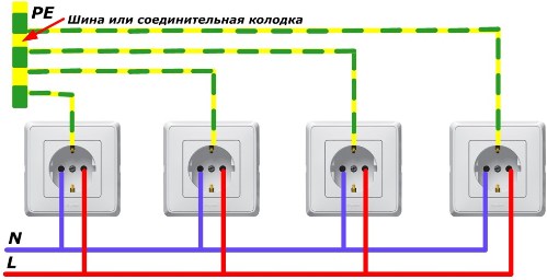 Схема на свързване на PE проводник към гнездо чрез шина